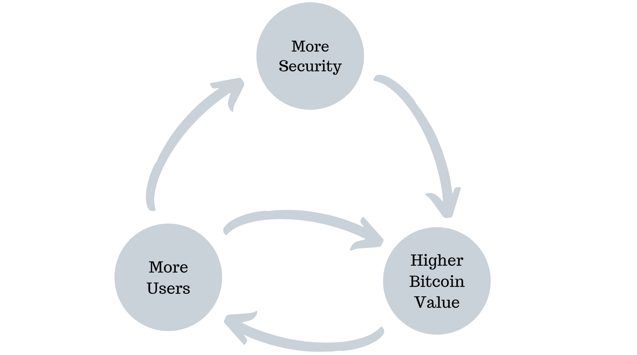 Quelle est la sécurité de la blockchain ?