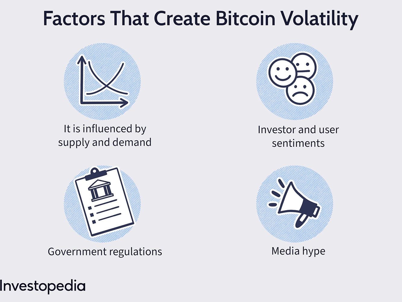 Quelle est la valeur du bitcoin à sa création ?