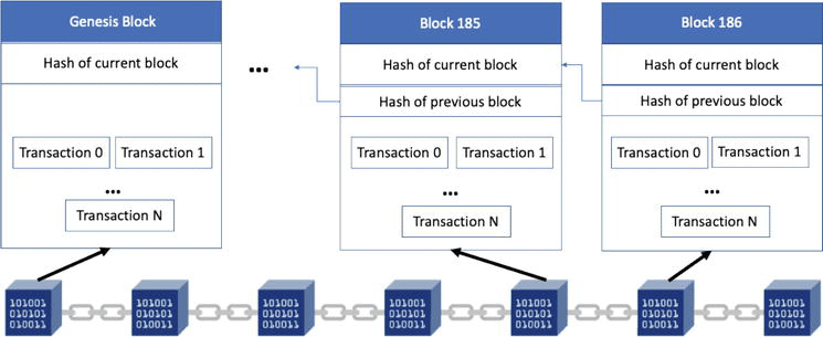 Quelles sont les enjeux de la blockchain ?
