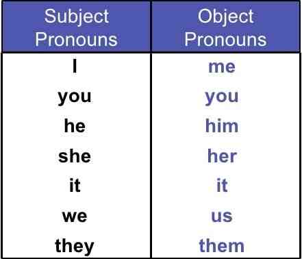 Quels sont tous les pronoms ?