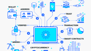 Qu'est-ce que la technologie Blockchain ?