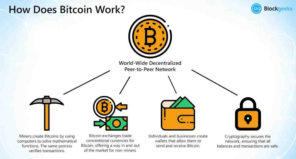 Qui fait la valeur du bitcoin ?