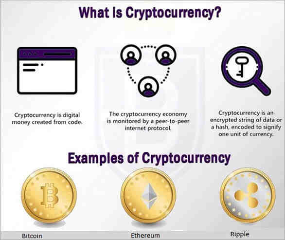 Qui utilise la crypto monnaie ?